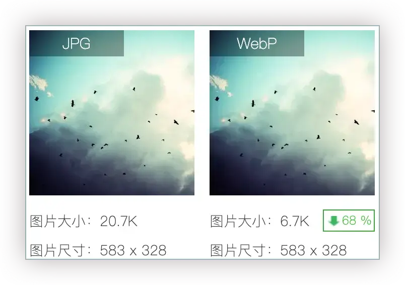 JPG vs WebP
